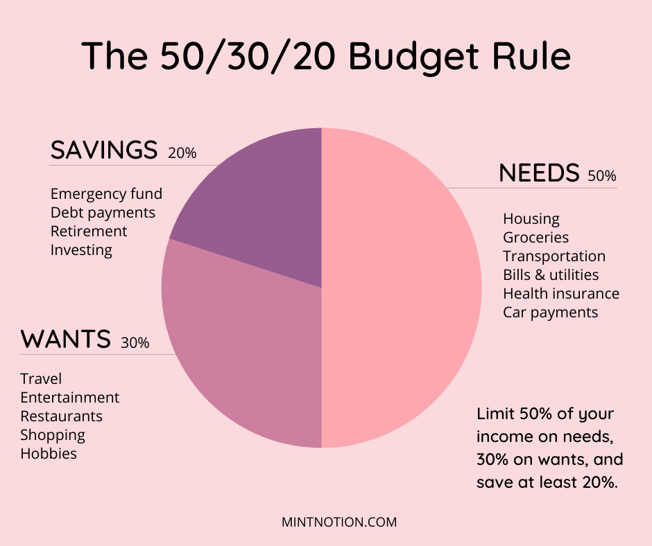 50_30_20 Budget Rule
